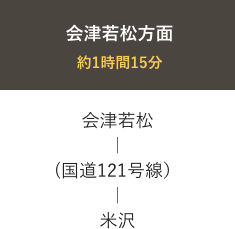 会津若松方面
