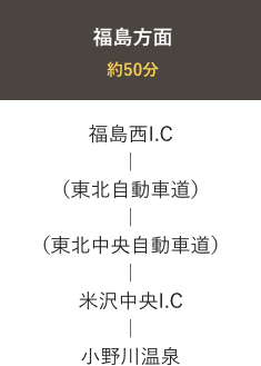 福島方面