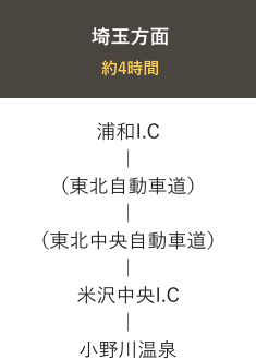 埼玉方面