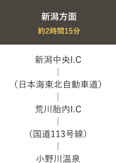 新潟方面