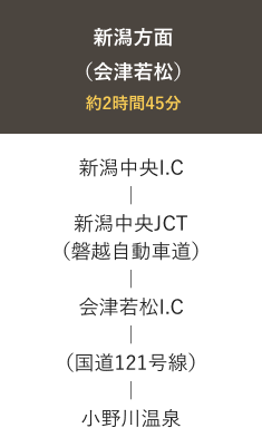 新潟方面（会津若松）