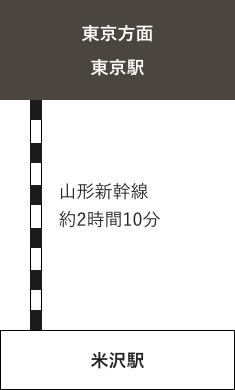 東京方面