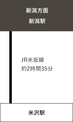 新潟方面