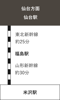 仙台方面